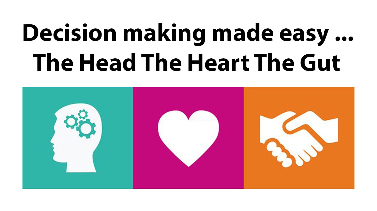 Decision making made easy…The Head The Heart The Gut
